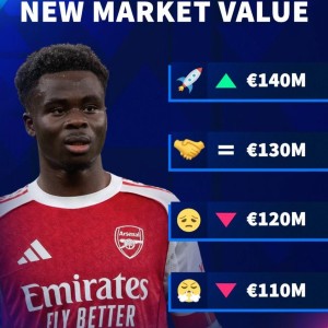 开云体育app下载-德转预热萨卡身价更新：最高涨至1.4亿欧，最低降至1.1亿